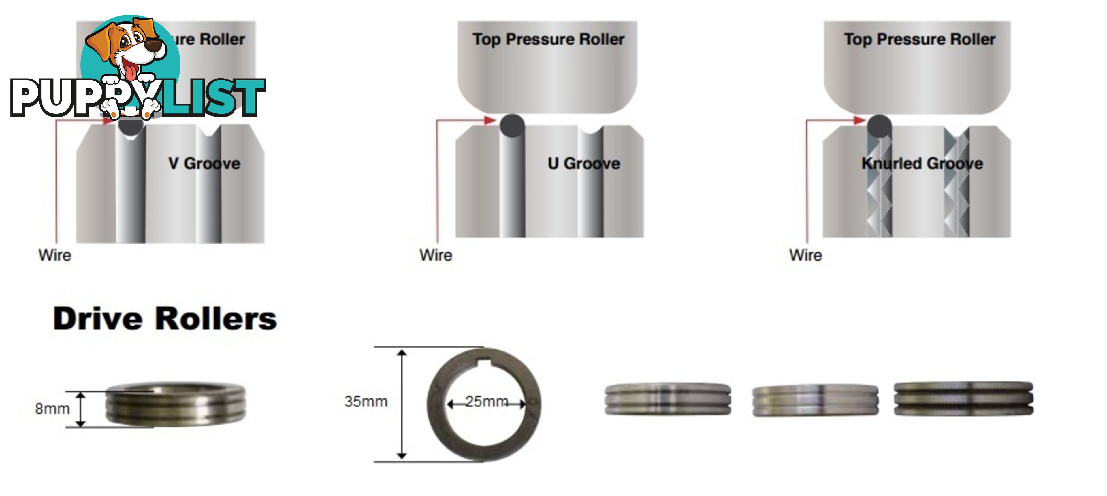 Feed Roller 35mm OD 25mm ID Unimig FR35-25