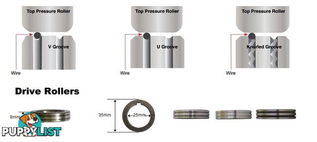 Feed Roller 35mm OD 25mm ID Unimig FR35-25