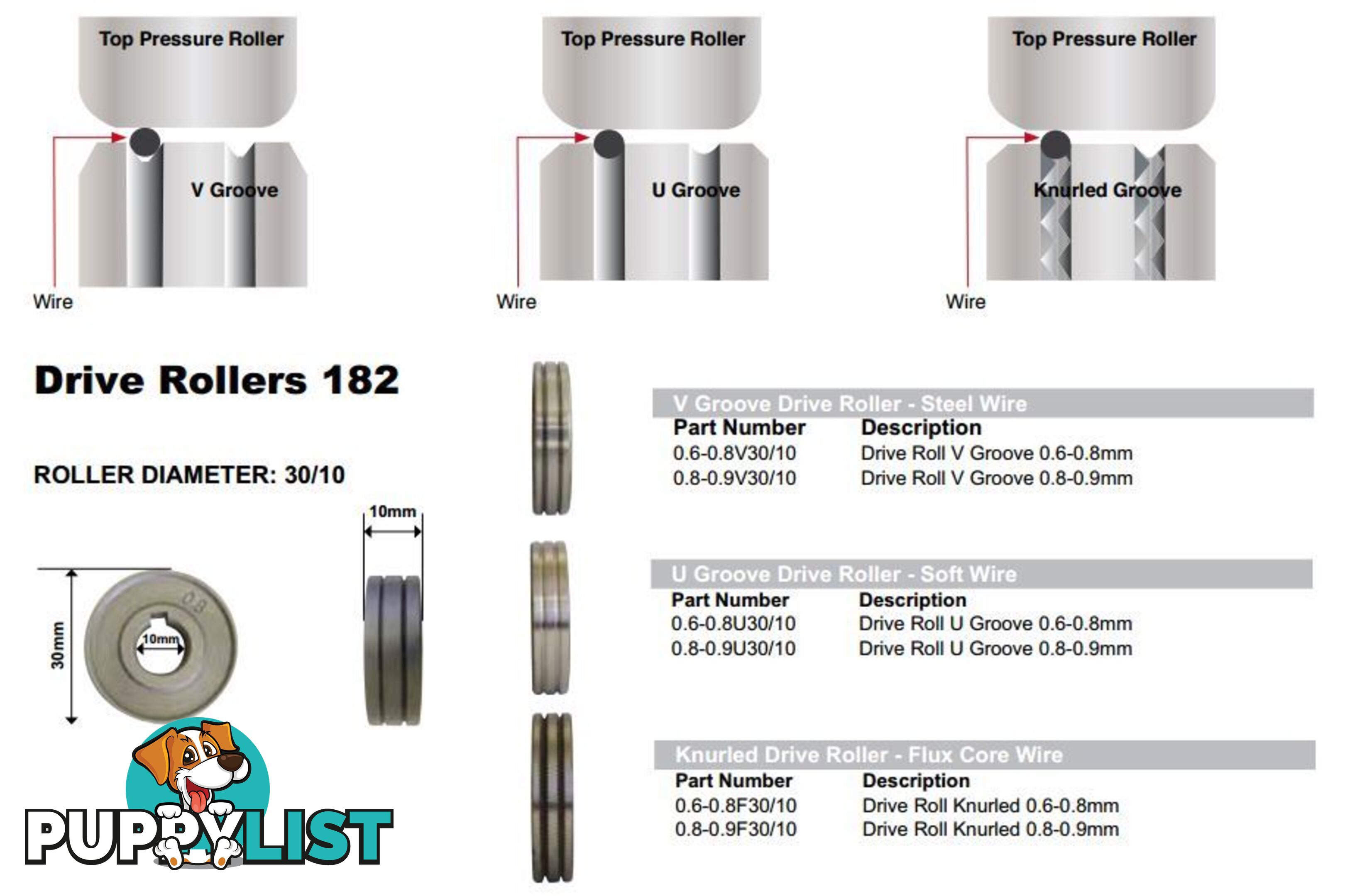 Feedroller 30mm OD 10mm ID Unimig FR3010