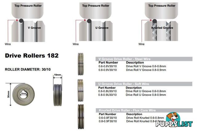 Feedroller 30mm OD 10mm ID Unimig FR3010