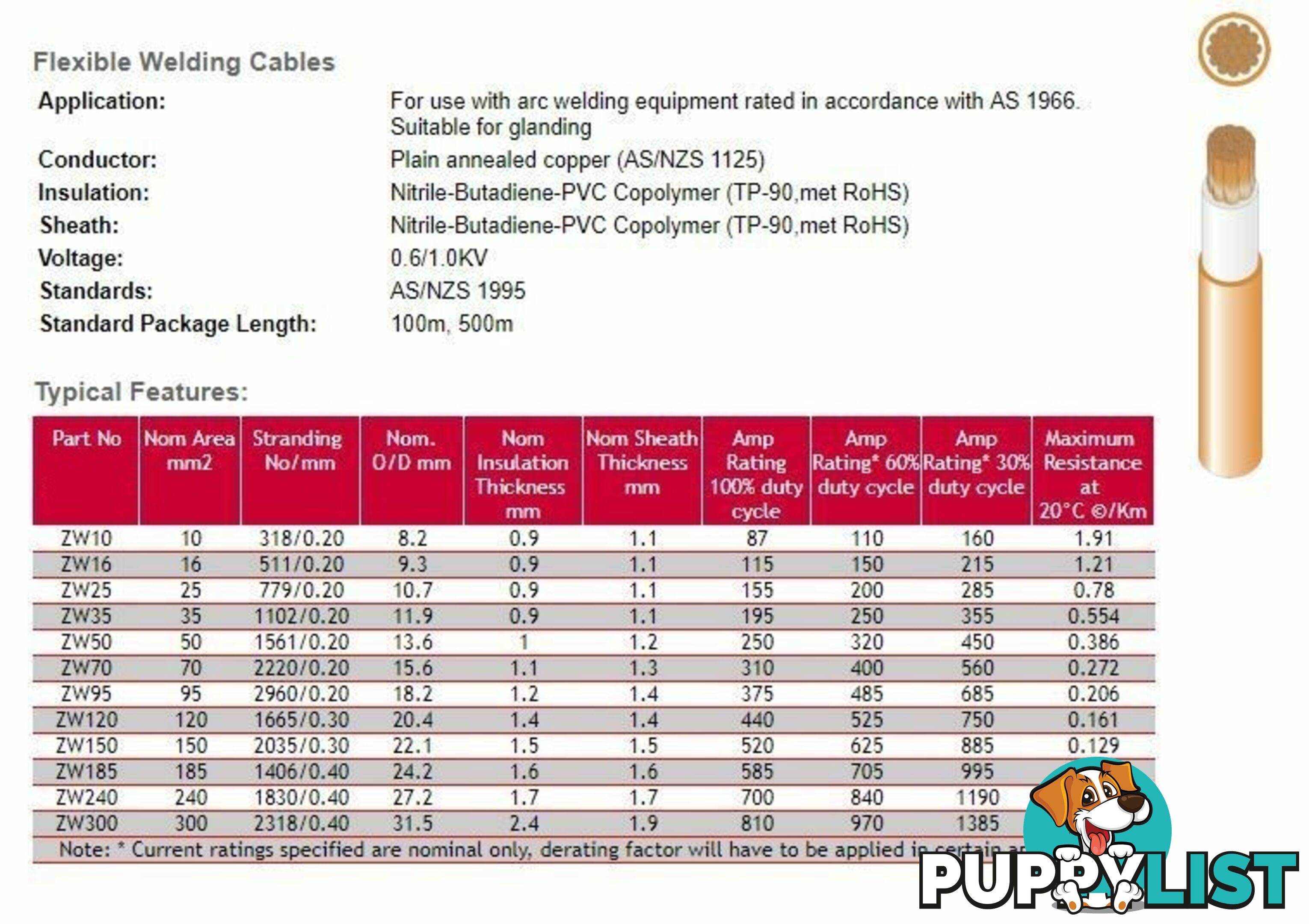 35mm Sq Welding Cable ZW35