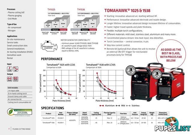 Tomahawk 1538 Lincoln Plasma Cutter K12039-1