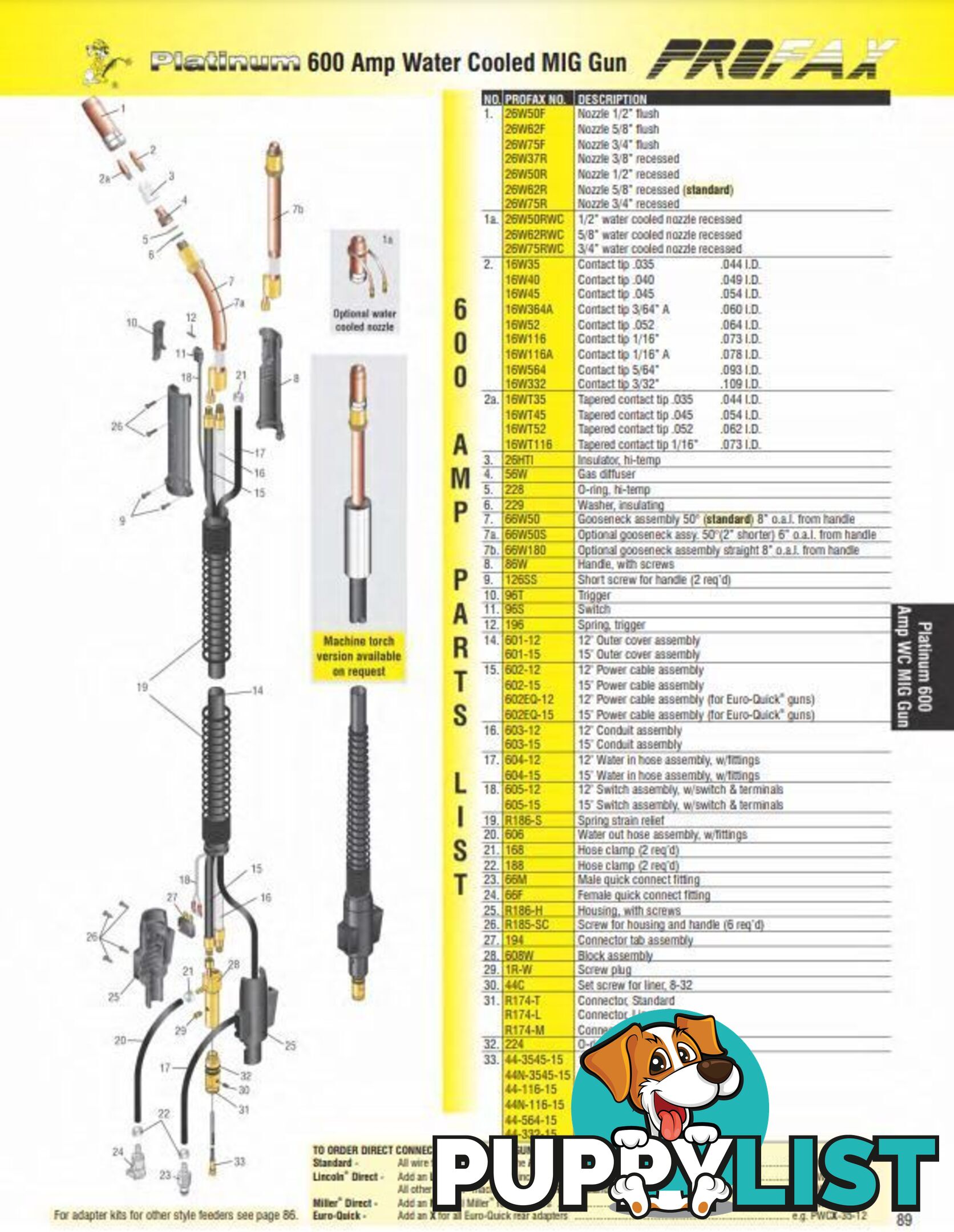 Water Cooled MIG Gun 600 Amps 4 Metres Euro Connection Profax PWCX-45-15