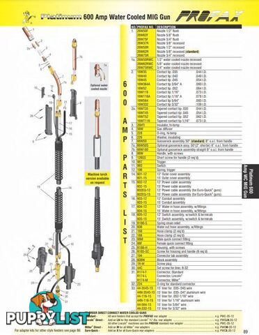 Water Cooled MIG Gun 600 Amps 4 Metres Euro Connection Profax PWCX-45-15