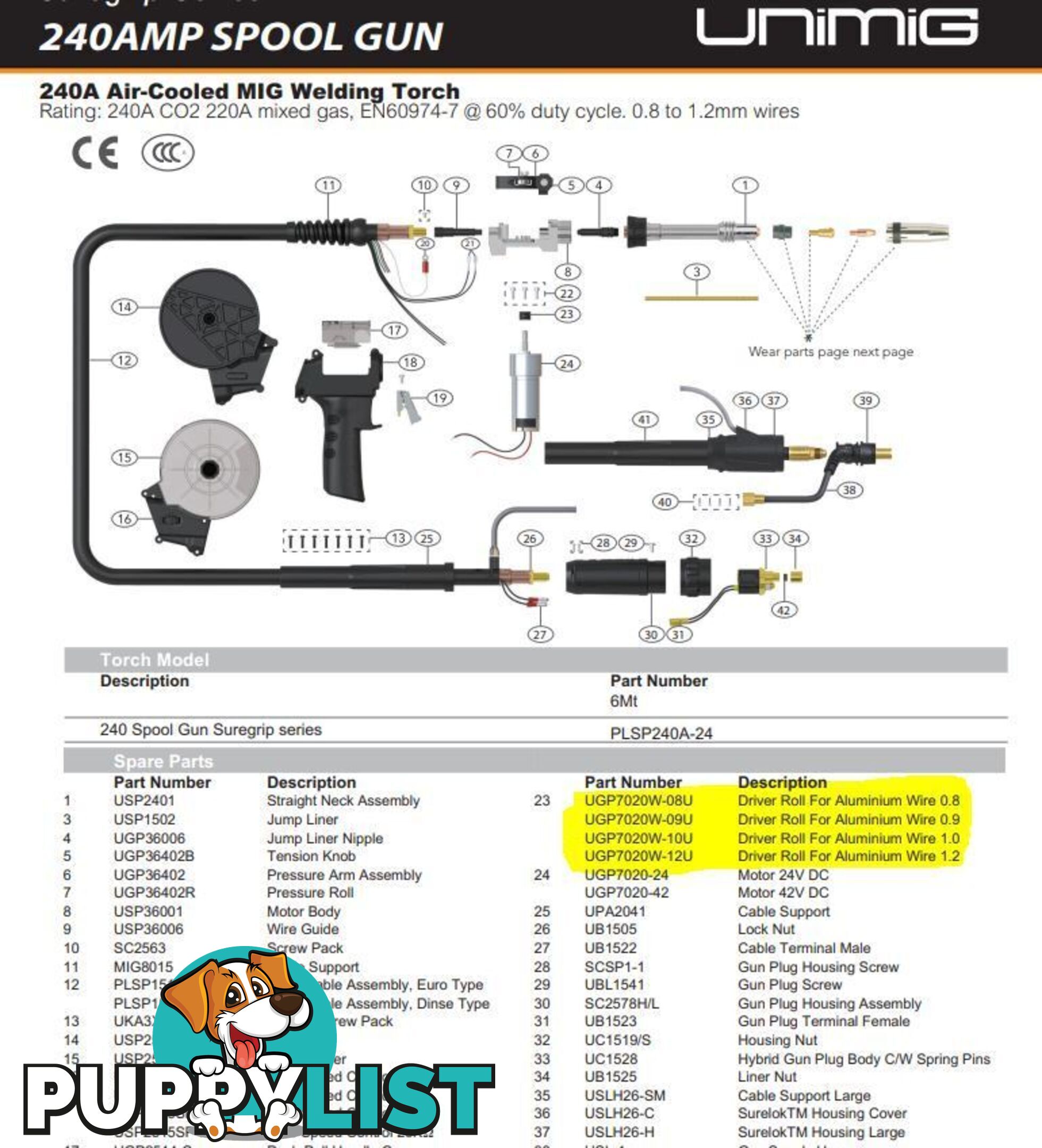 Spool Gun Drive / Feed Roll For Aluminium Wire 0.9mm UGP7020W-09U