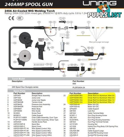 Spool Gun Drive / Feed Roll For Aluminium Wire 0.9mm UGP7020W-09U