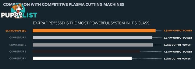 Plasma Cutter 55SD With 8 Metre Mechanized Torch Ex-Trafire EX55SD-M8M
