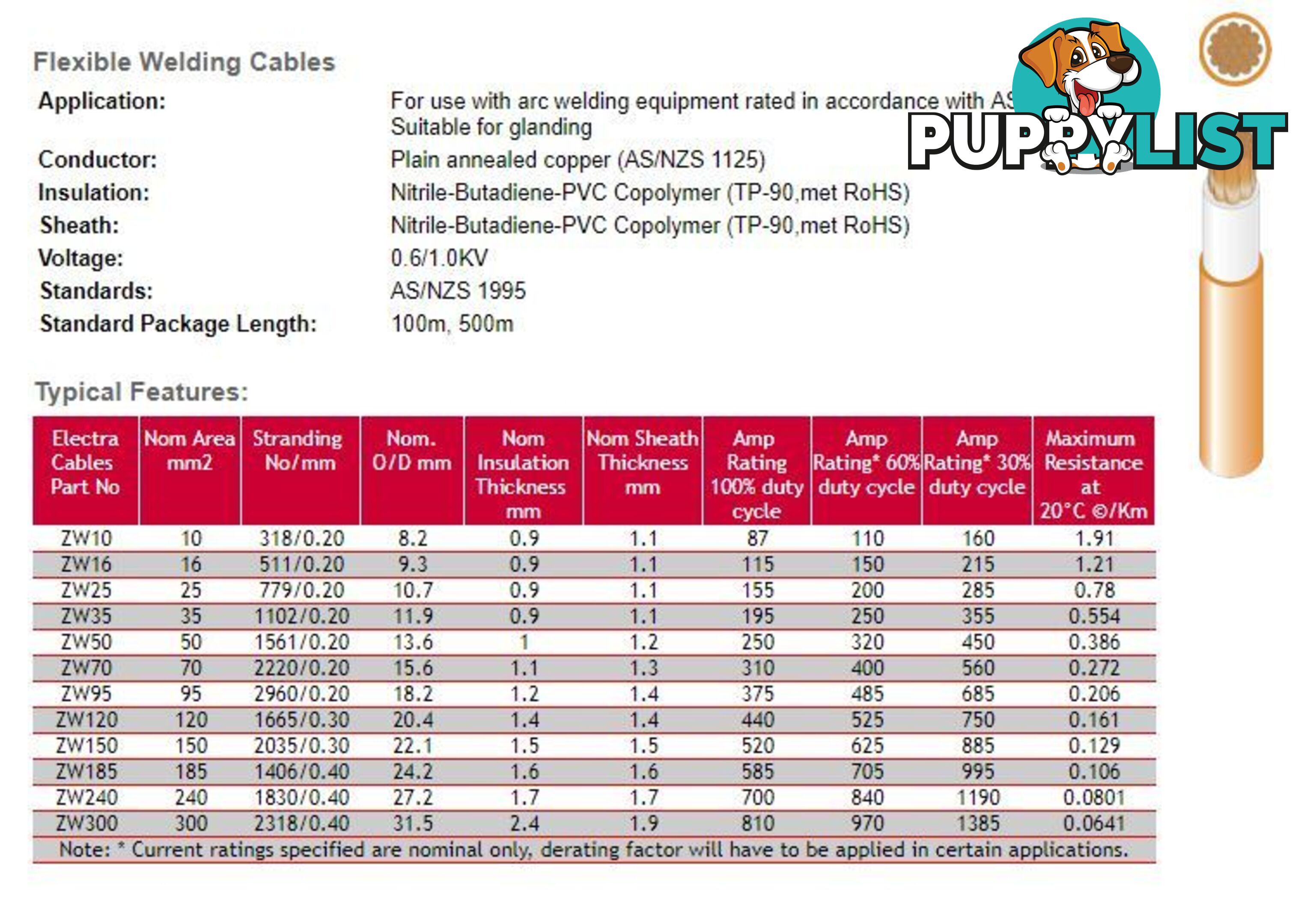 70mm Sq Welding Cable Per Meter