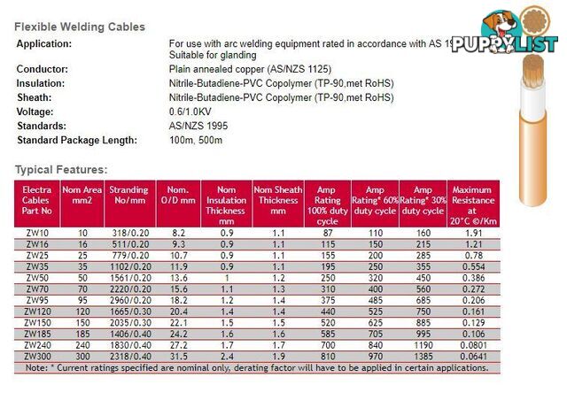 70mm Sq Welding Cable Per Meter