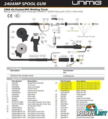 Spool Gun Drive / Feed Roll For Aluminium Wire 0.8mm UGP7020W-08U