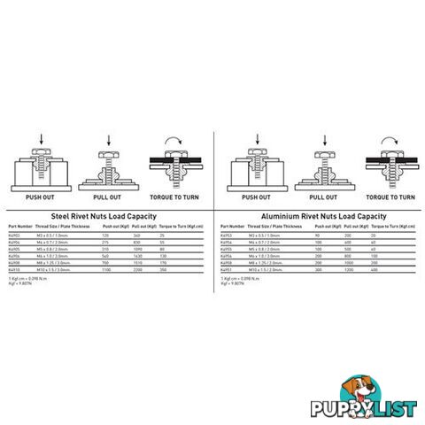 Rivet Nut Insert M8 (Aluminium) - 10 Pack Kincrome K4908