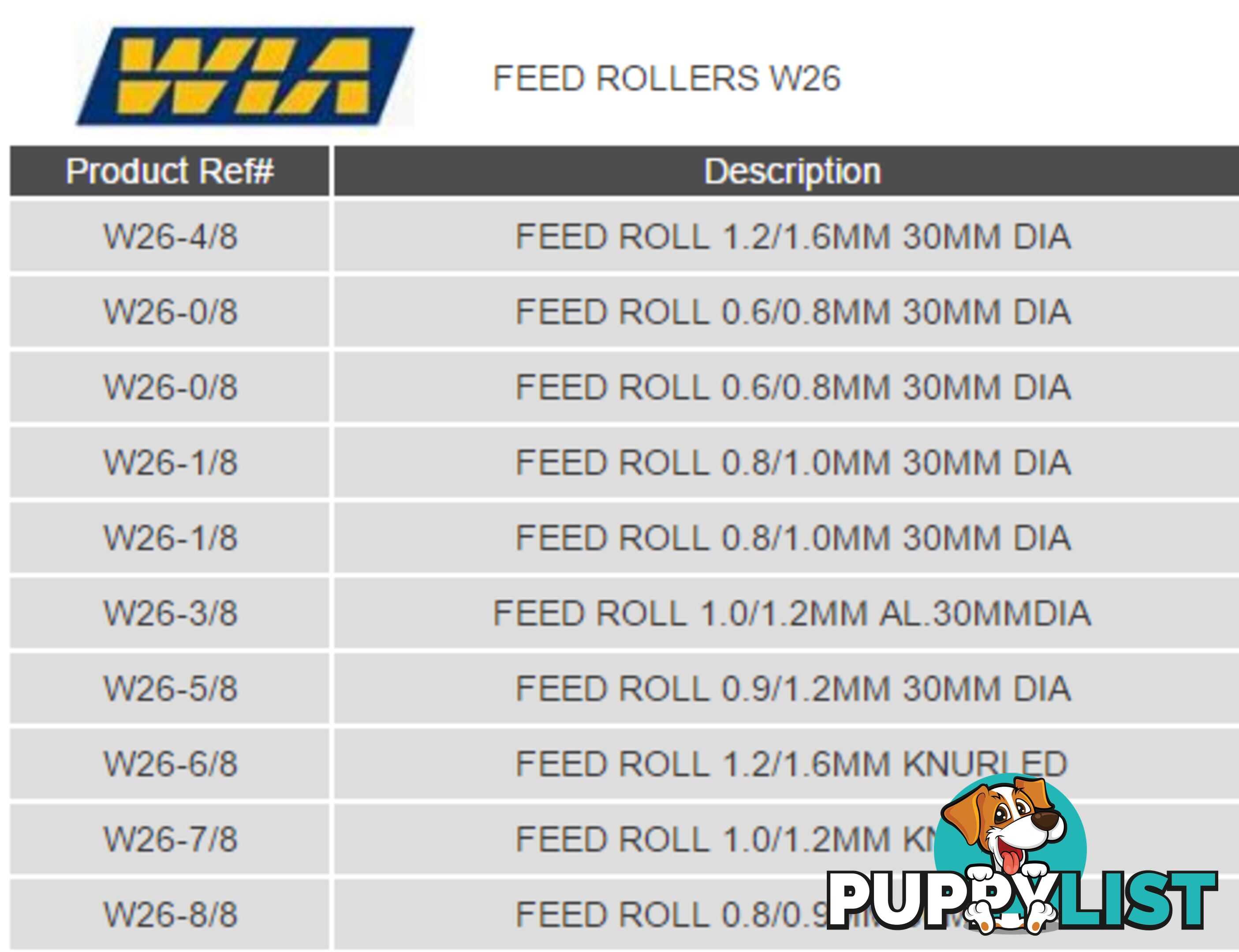 W26 Series Drive Rollers