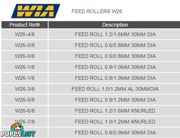 W26 Series Drive Rollers