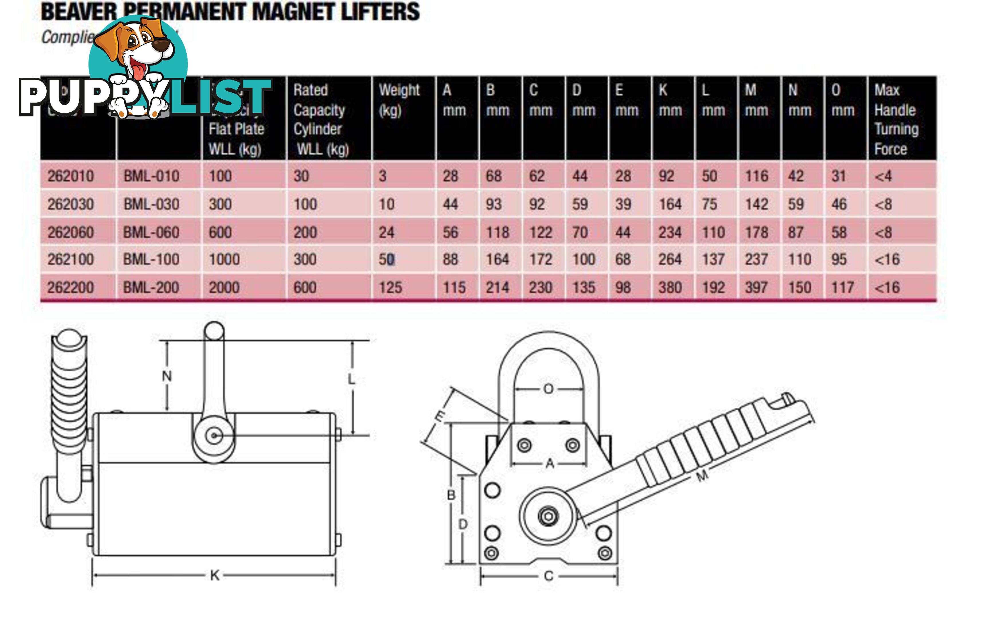 Permanent Magnet Lifter Beaver 2620_