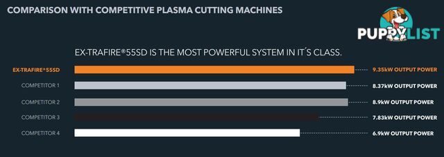 Plasma Cutter 55SD With 8 Metre Hand Held Torch Ex-Trafire EX55SD-H8M