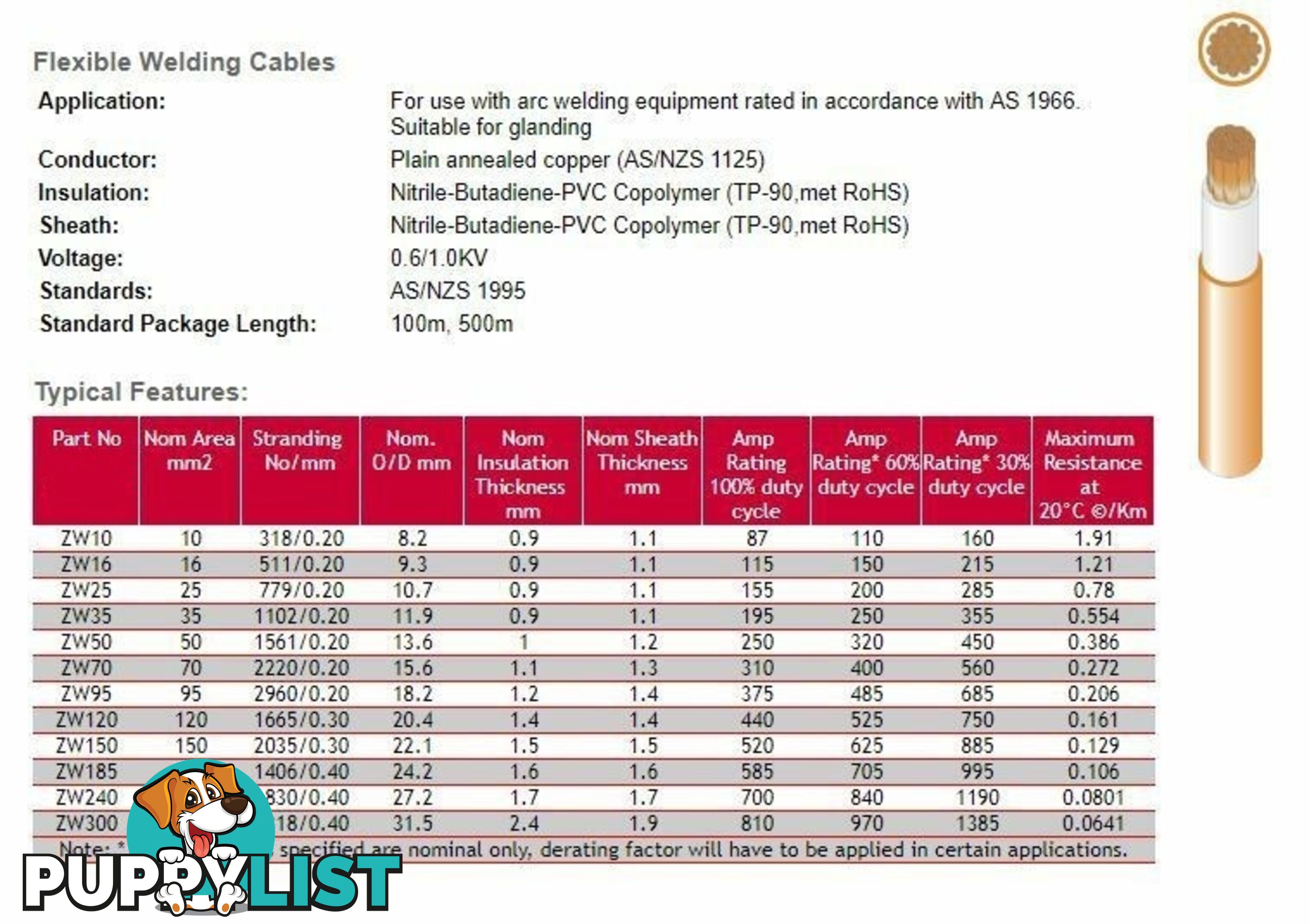 35mm Sq Welding Cable ZW35