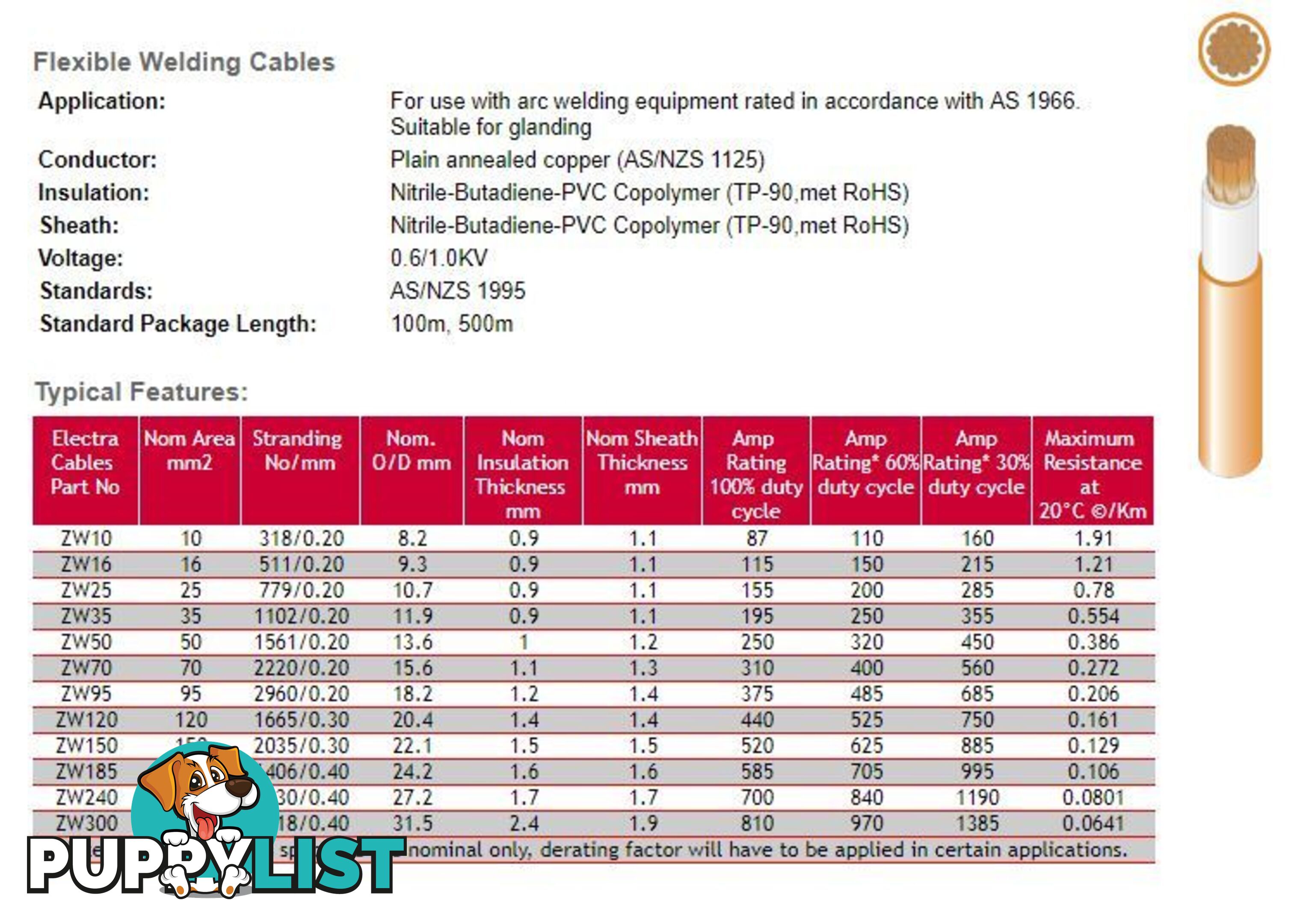 50mm Sq Welding Cable