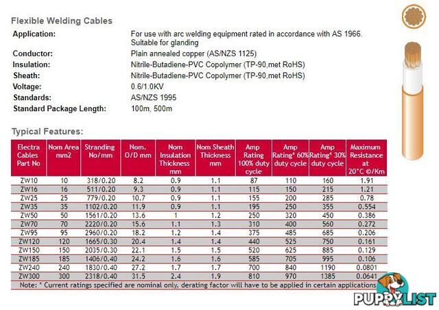 50mm Sq Welding Cable