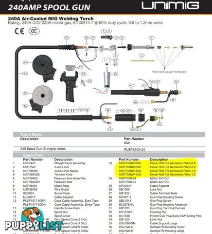 Spool Gun Drive / Feed Roll For Aluminium Wire 1.0mm UGP7020W-10U