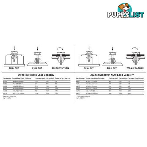 Rivet Nut Insert M6 (Zinc Coated Steel) - 20 Pack Kincrome K4956