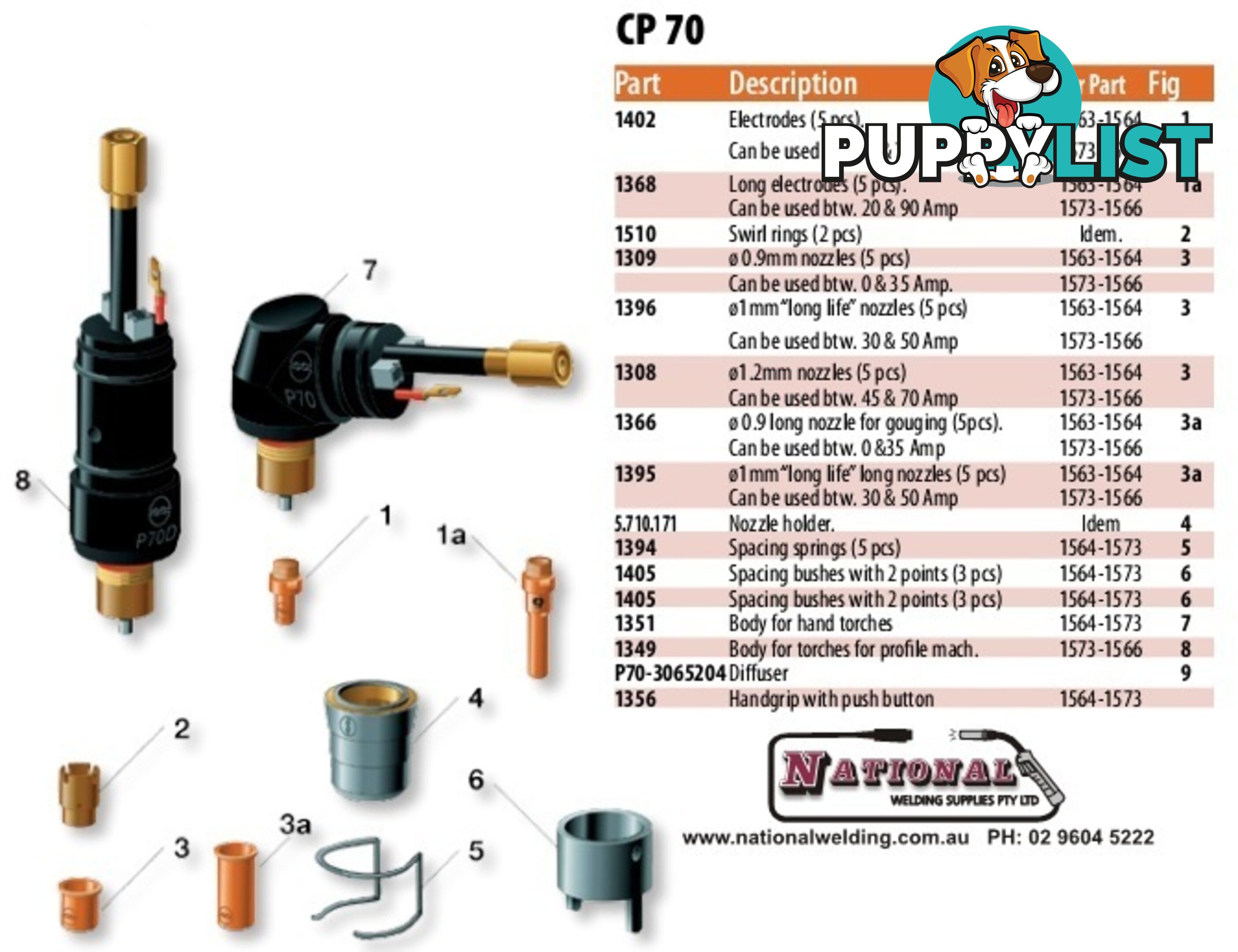 Cebora CP70 Plasma Torch