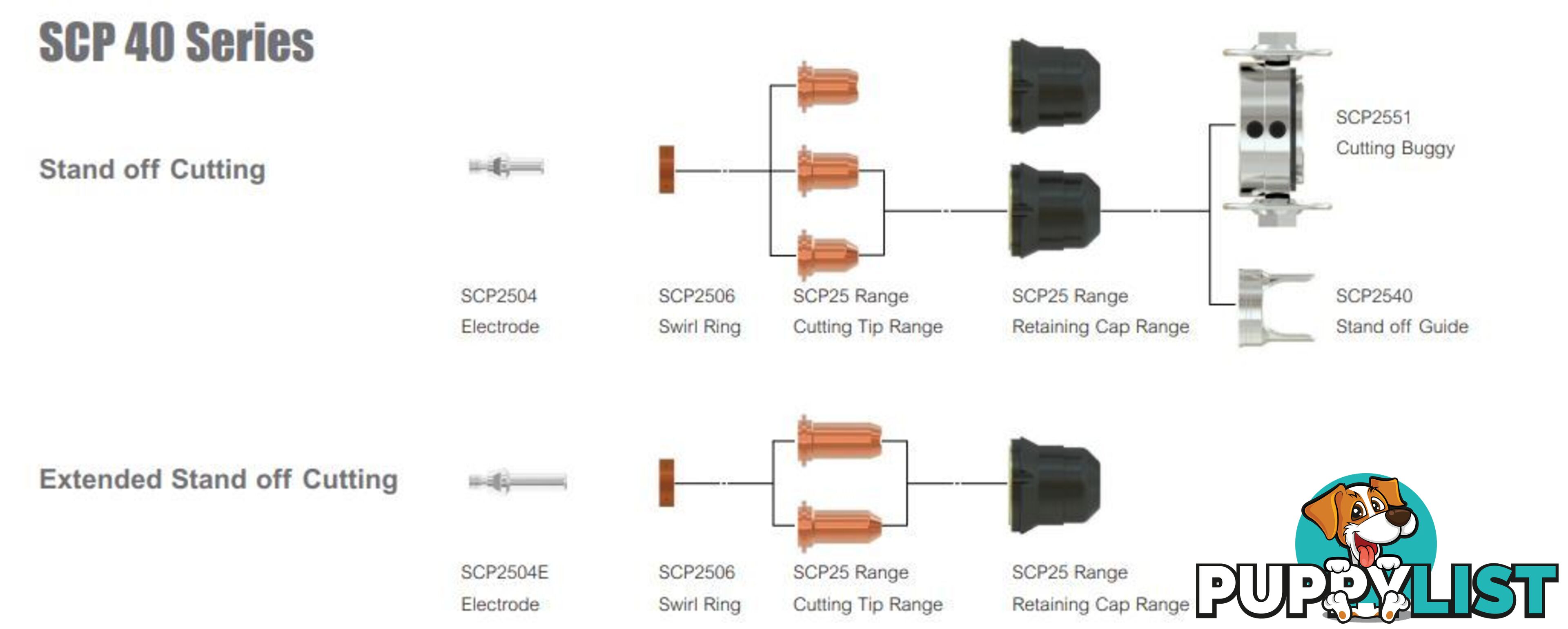 Swirl Rings To Suit Sure Cut P40 Torch WIA SCP2506