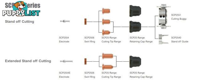 Swirl Rings To Suit Sure Cut P40 Torch WIA SCP2506