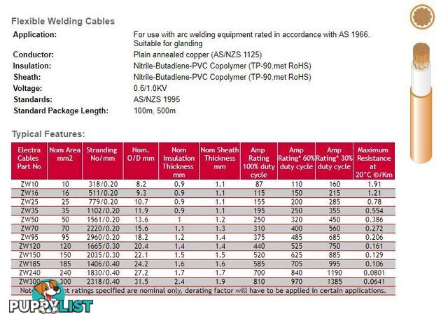 50mm Sq Welding Cable