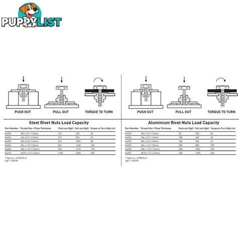 Rivet Nut Insert M8 (Zinc Coated Steel) - 10 Pack Kincrome K4958