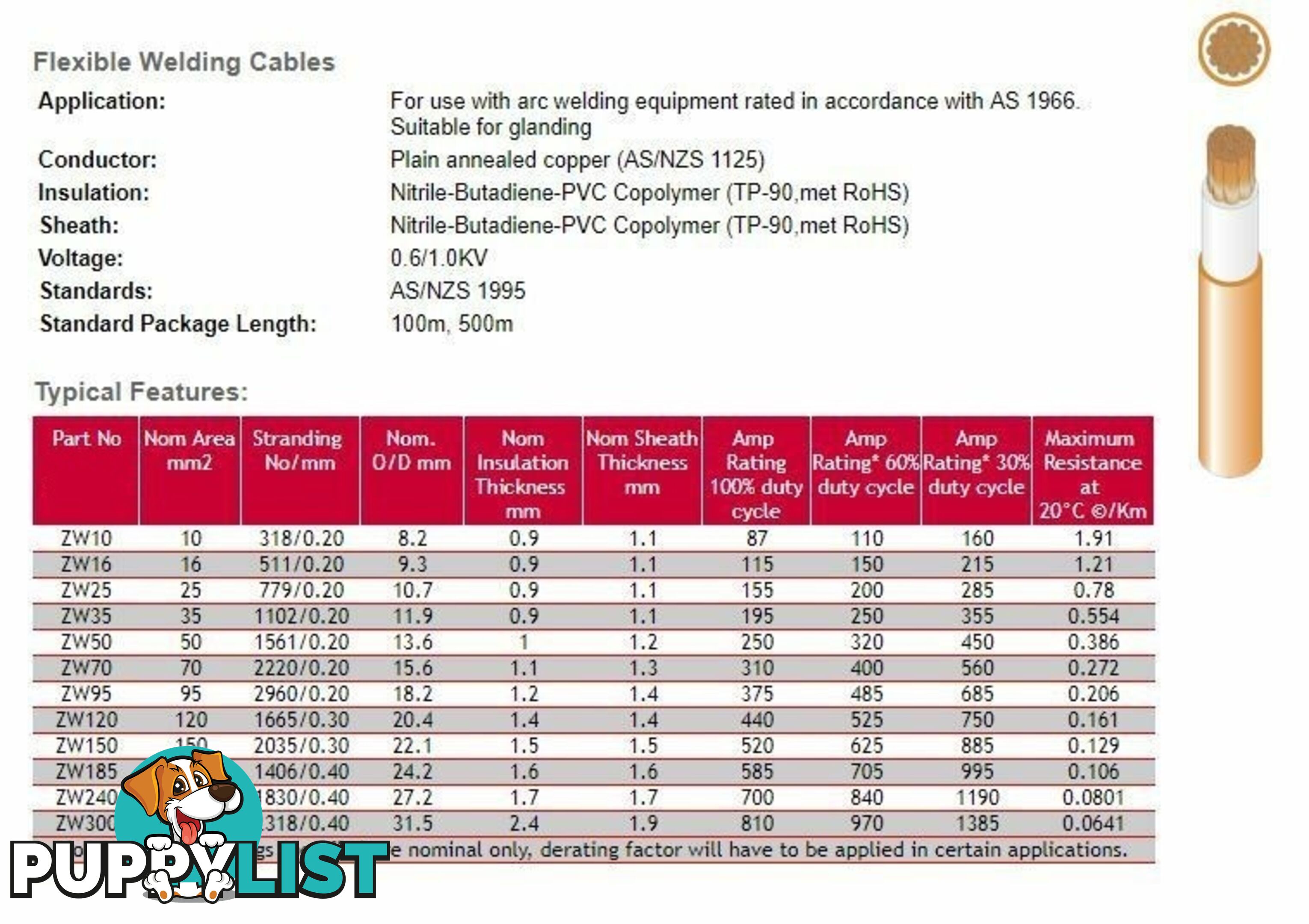 35mm Sq Welding Cable ZW35