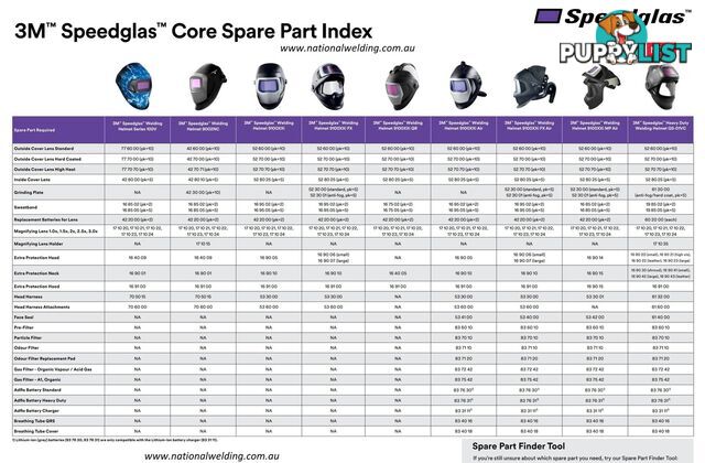 3M Speedglas 100 Series Welding Helmet Graphics Ice Hot 752520