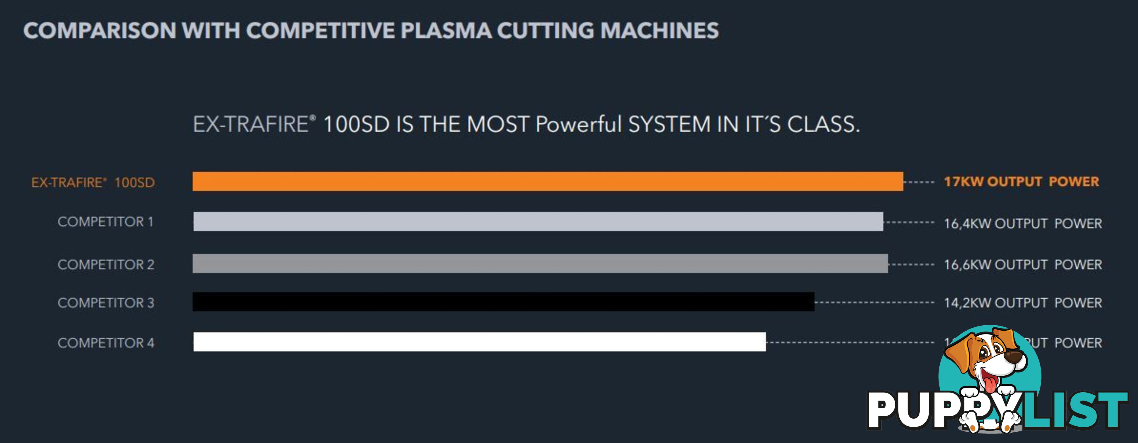 Plasma Cutter 100SD With 8 Metres Mechanized Torch Ex-Trafire EX100SD-M8M
