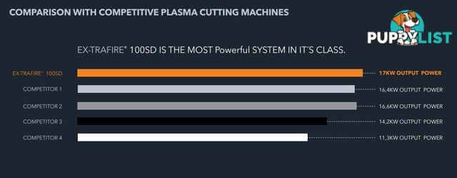 Plasma Cutter 100SD With 8 Metres Mechanized Torch Ex-Trafire EX100SD-M8M