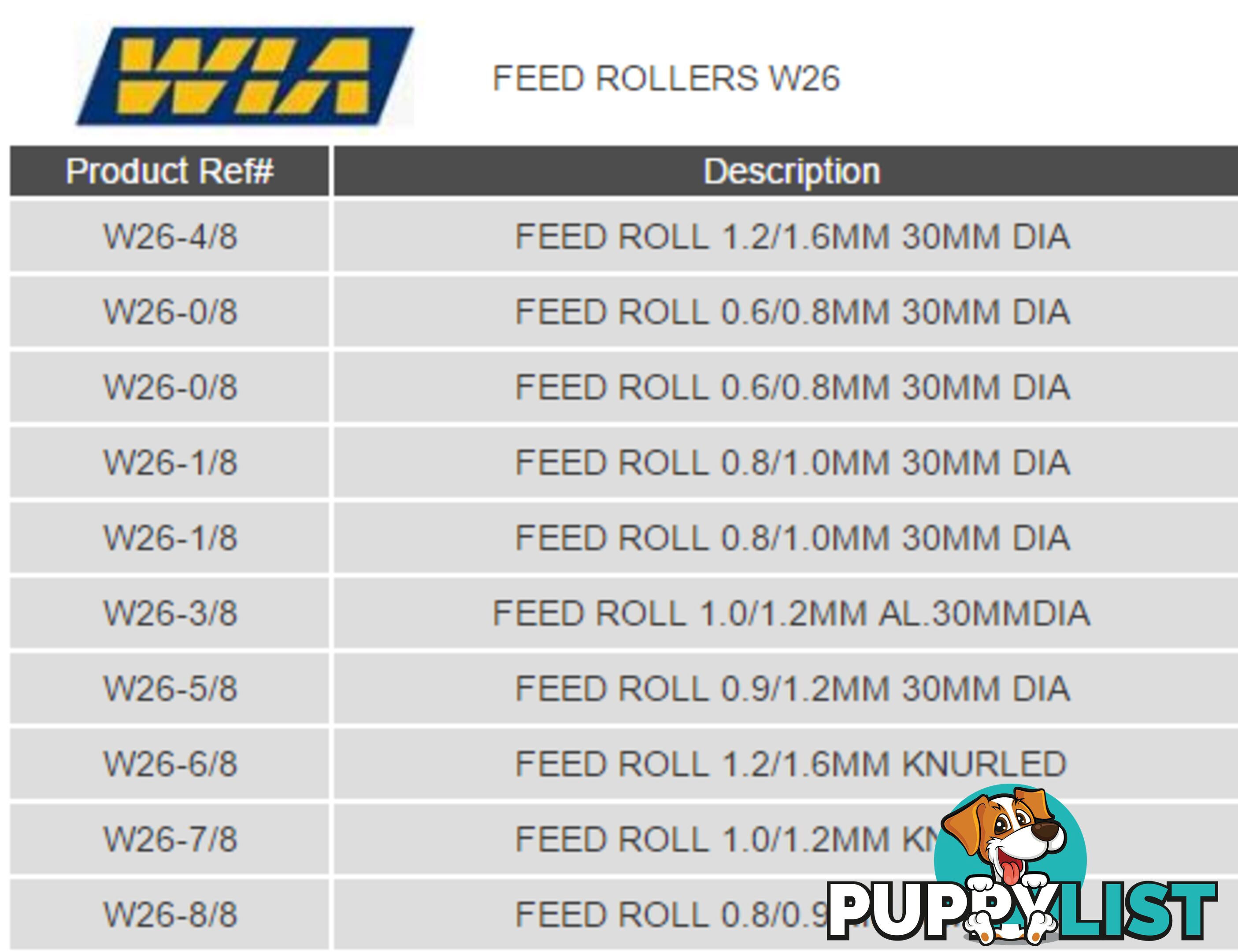 W26 Series Drive Rollers