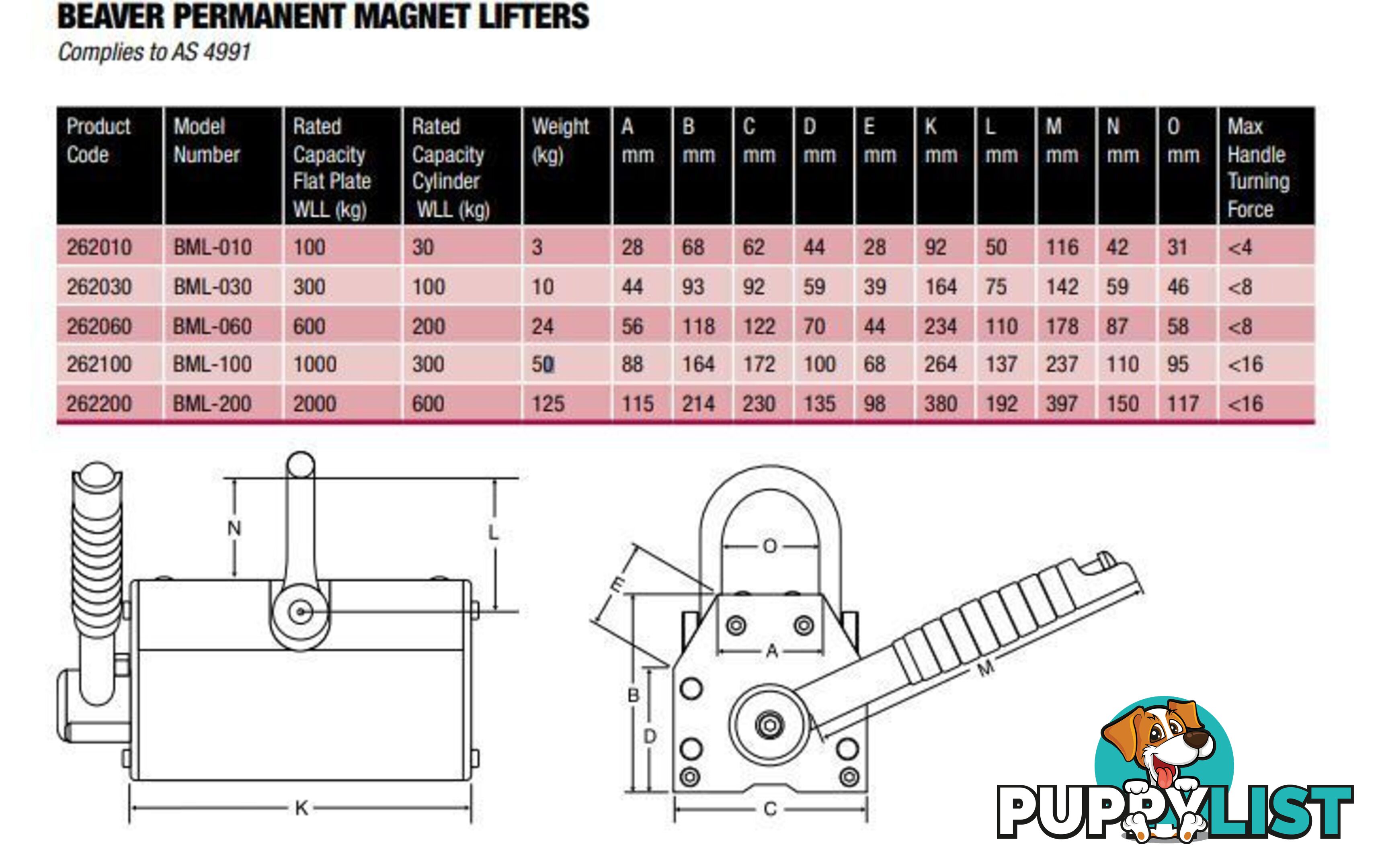 Permanent Magnet Lifter Beaver 2620_