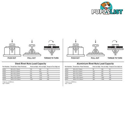 Rivet Nut Insert M10 (Zinc Coated Steel) - 10 Pack Kincrome K4951