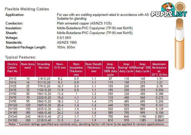 25 mm Sq Welding Cable