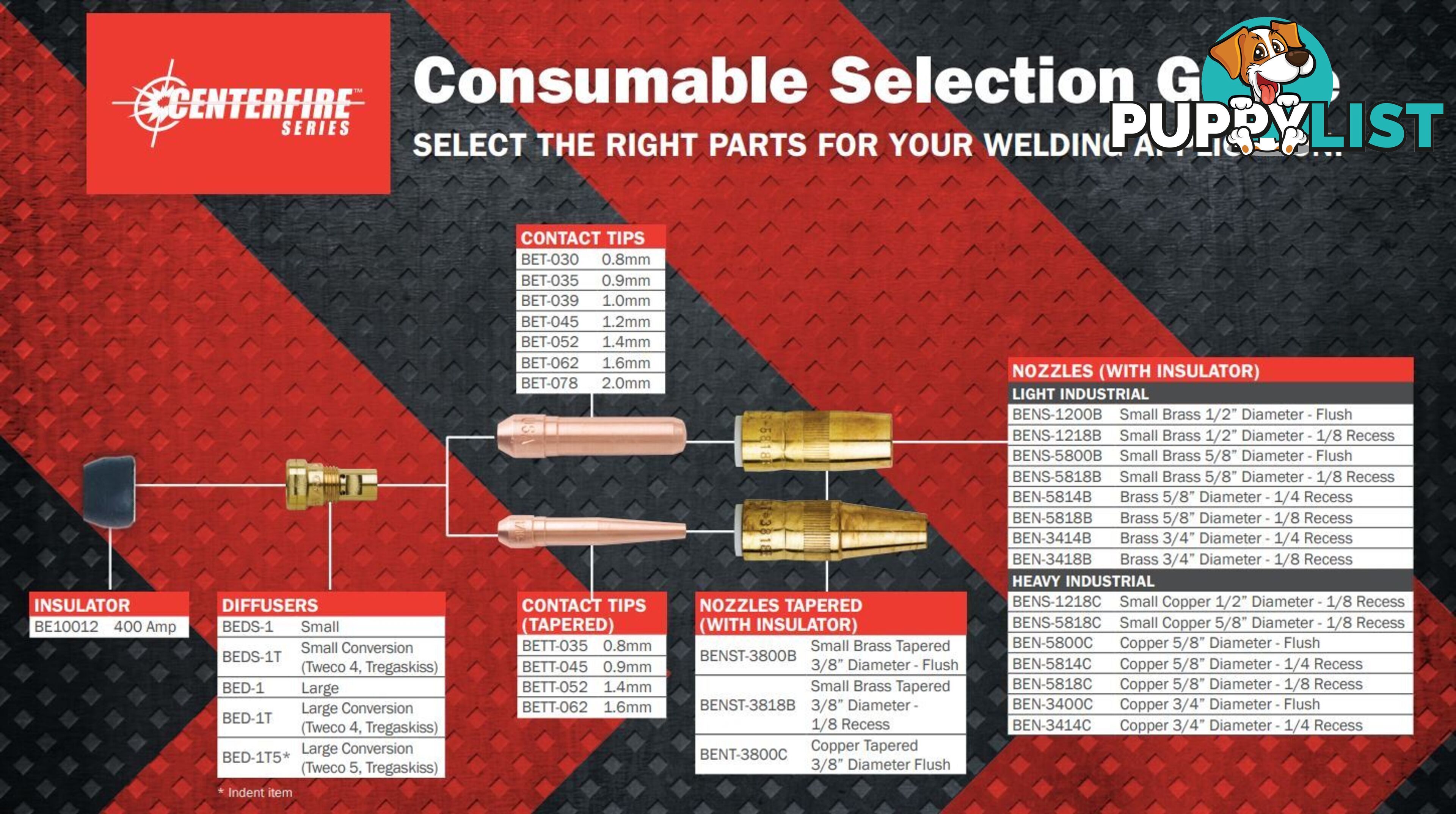 Centerfire Standard Contact Tips