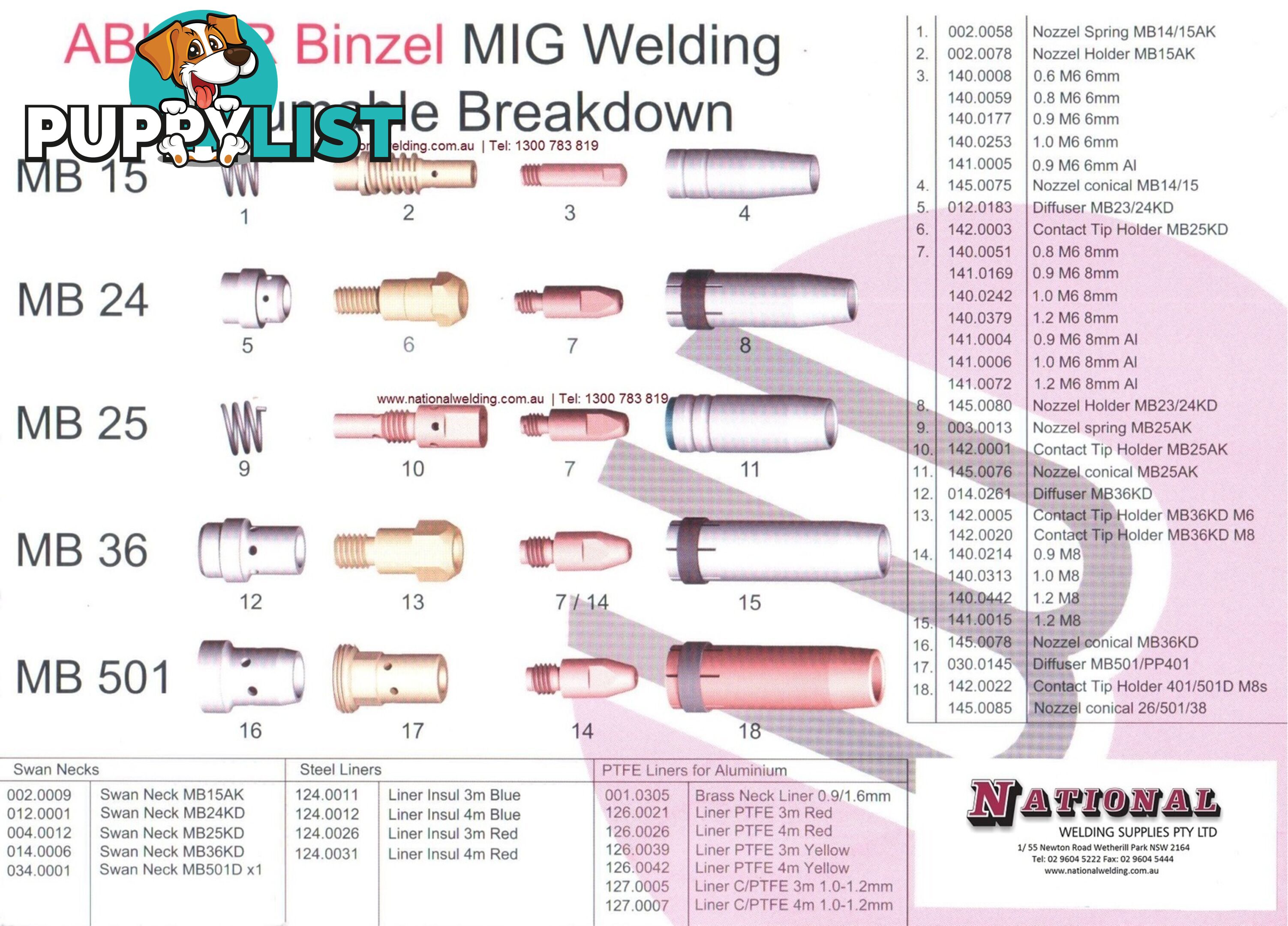 Binzel Steel Red Liner 5m Dia 124.0035