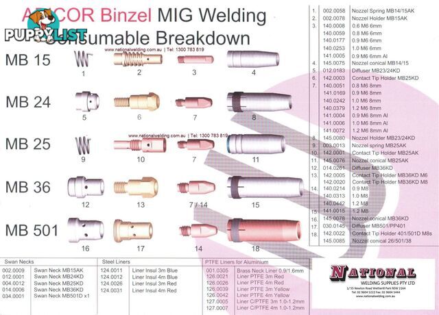 Binzel Steel Red Liner 5m Dia 124.0035