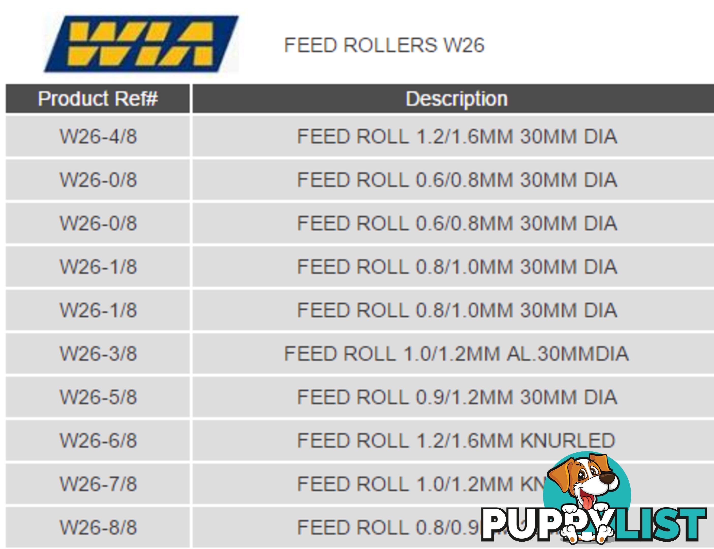 W26 Series Drive Rollers