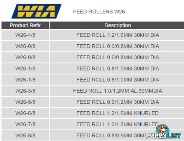 W26 Series Drive Rollers