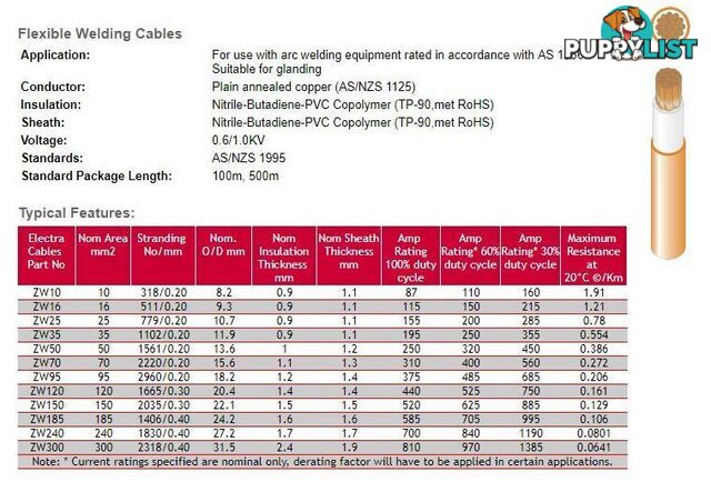 25 mm Sq Welding Cable