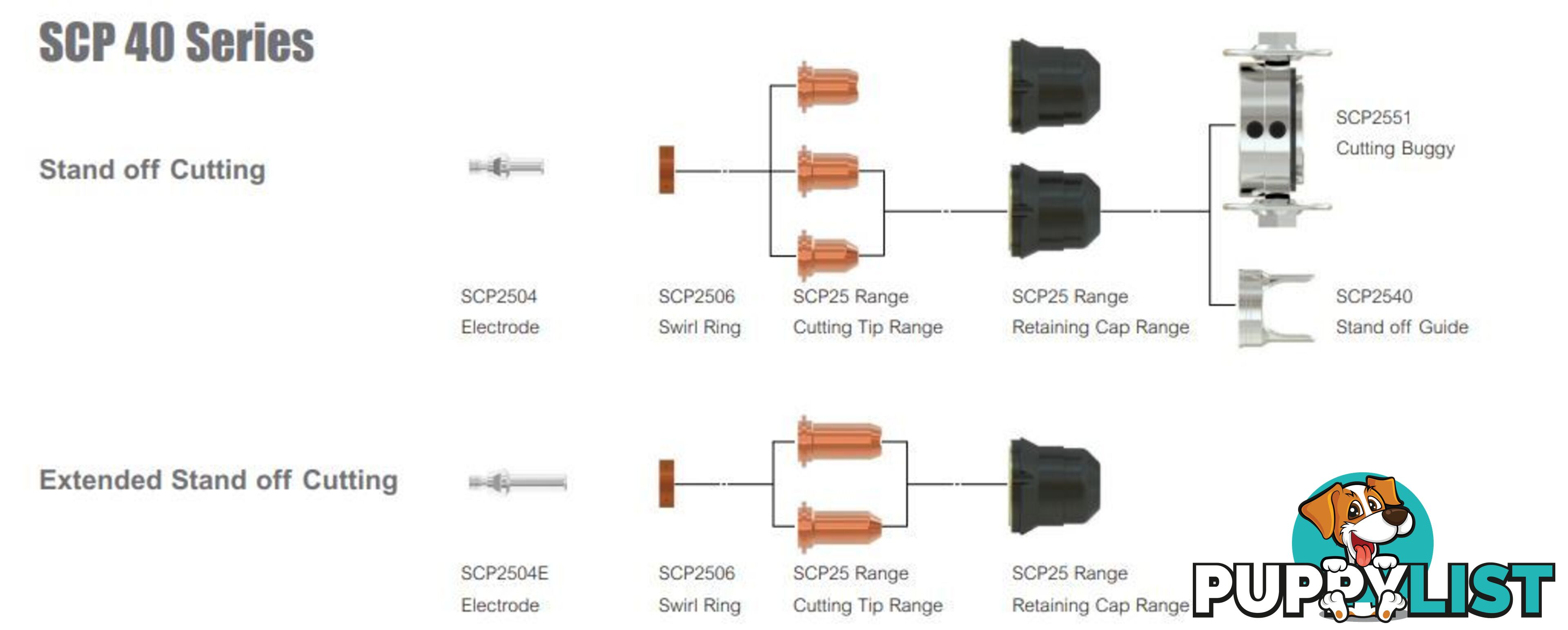 Electrodes To Suit Surecut P40 Torch WIA Pkt : 5 SCP2504