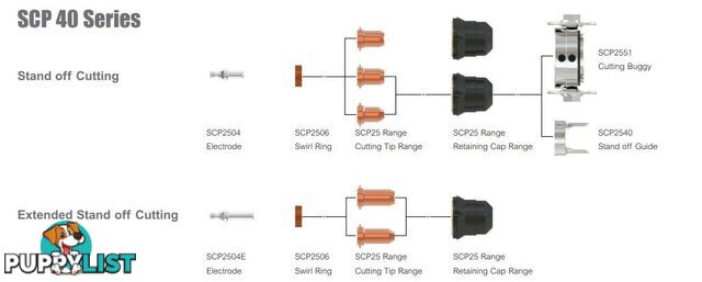 Electrodes To Suit Surecut P40 Torch WIA Pkt : 5 SCP2504