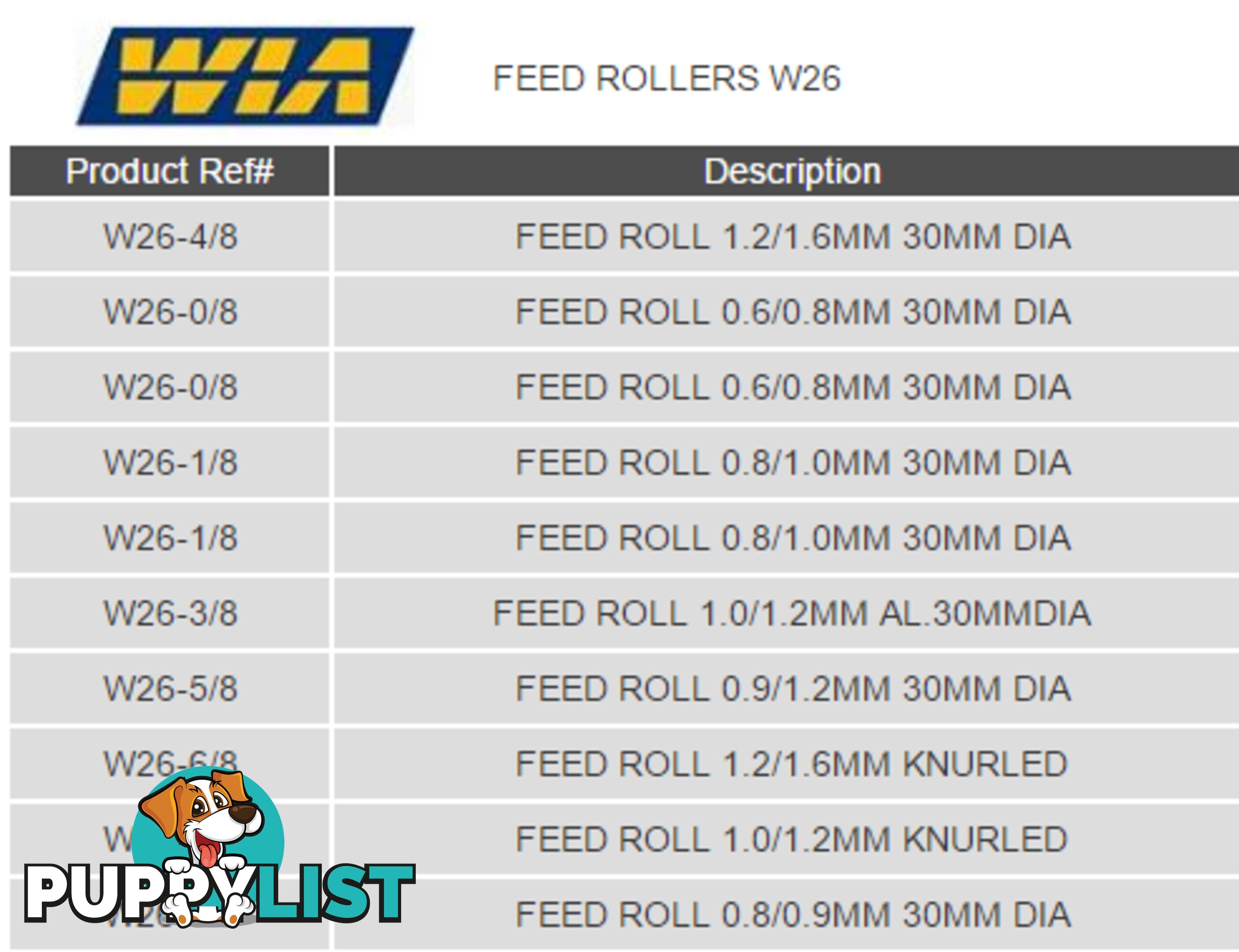 W26 Series Drive Rollers