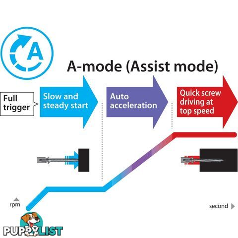 18V Mobile Brushless 4-Stage Impact Driver Skin Only Makita DTD170Z