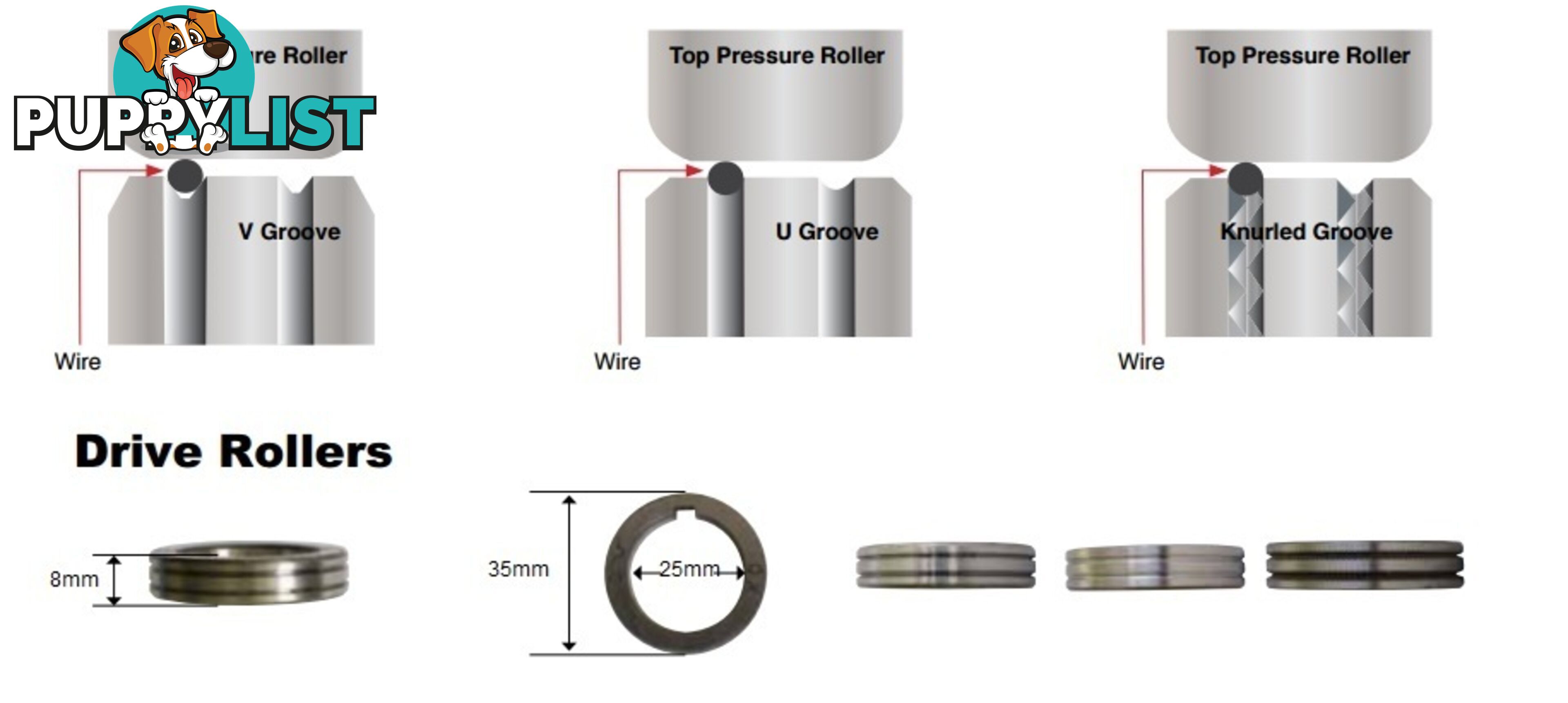 Feed Roller 35mm OD 25mm ID Unimig FR35-25