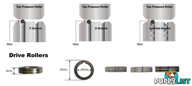 Feed Roller 35mm OD 25mm ID Unimig FR35-25