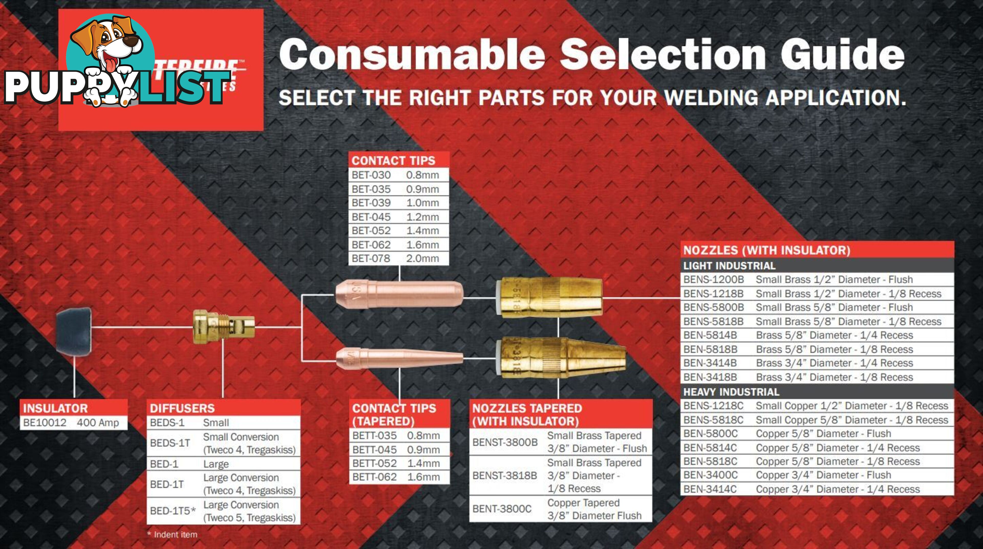 Centerfire Standard Contact Tips